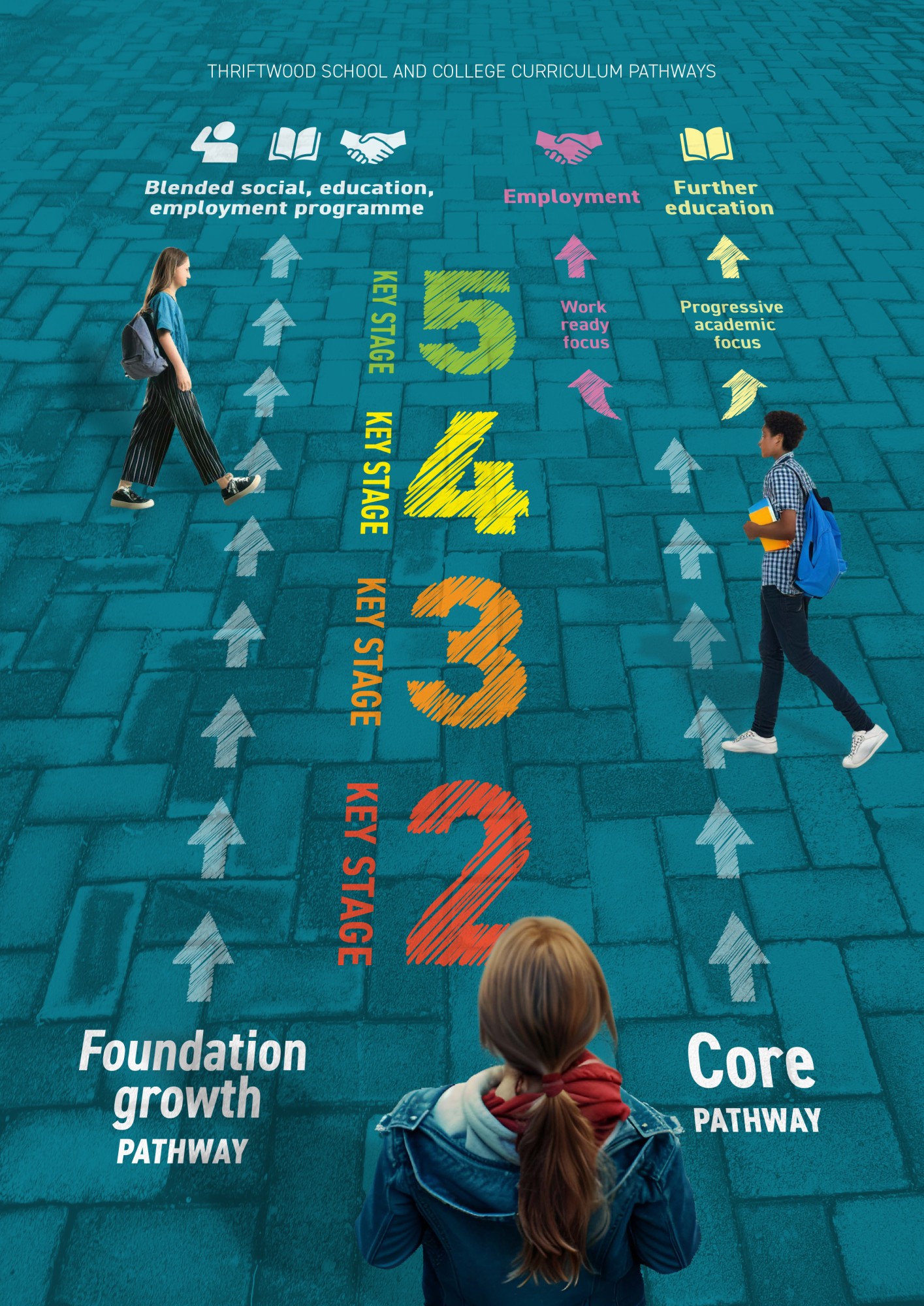 TW 001 Curriculum Pathways A4 poster 